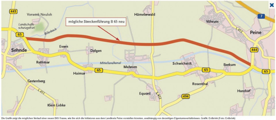 Die im Bundesverkehrswegeplan als vordringlich geplante Umgehungssstrecke der B65 von Sehnde bis Peine wre eine Schnellstrae parallel zur Autobahn, die die Landschaft nrdlich unserer Ortschaft hinter dem Mittellandkanal radikal zerschneidet.